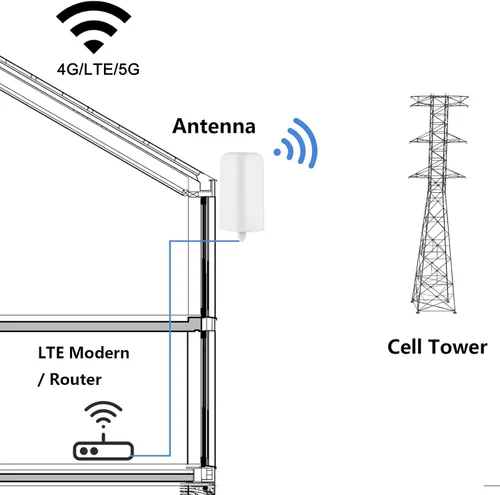 Miniatura 5 de Alta ganancia 10dBi externa SMA macho/Dual TS9 4G LTE 5G Antena exterior para Netgear Nighthawk M6 MR6110 MR6150 MR6500 M6 Pro M5 MR5100 MR5200 4G