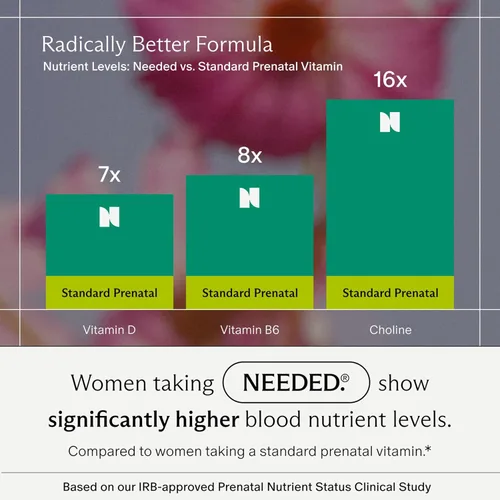 Miniatura 8 de Needed. Prenatal Multi Pro Multivitamínico con cápsulas de colina para prenatal, embarazo, lactancia materna, posparto Formulado por expertos