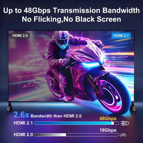 Miniatura 4 de Cable de fibra óptica HDMI de 8 K, 6 pies / 1.8 metros, 48 Gbps, cable HDMI 2.1 de ultra-alta velocidad trenzado, 8 K a 60 Hz, 4 K a 120 Hz