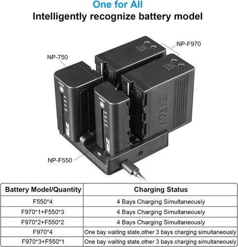 Miniatura 2 de Estación de carga rápida USB C de 4 canales con adaptador de cargador rápido PD de 65 W para baterías Sony NP-F550, NP-F750, NP-F770, NP-F970