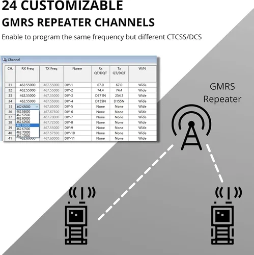 Miniatura 4 de Radioddity GM-30 GMRS Radio portátil de 5 W de largo alcance radio bidireccional para adultos, compatible con repetidor GMRS, con escaneo