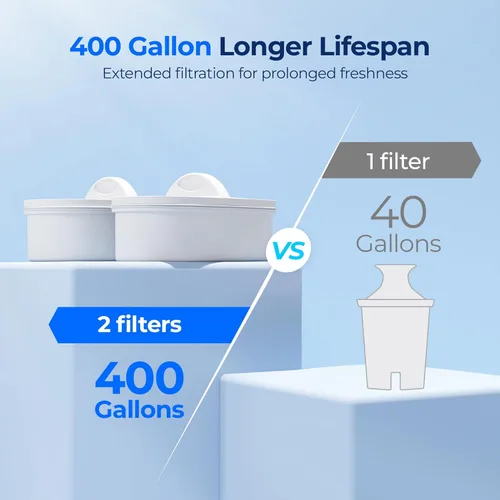 Miniatura 4 de Waterdrop Dispensador de filtro doble de 40 tazas, filtración 8 veces más rápida, vida útil de 400 galones, dispensador de filtro de agua