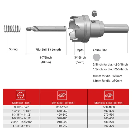 Miniatura 8 de EZARC Sierra Perforadora de Carburo de Tungsteno de Alta Resistencia, Cortador de Agujeros para Acero Inoxidable, Metal en Lámina 1-1/2" 38mm