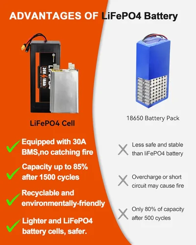 Miniatura 3 de Batería de litio de 48V/52V 25Ah LiFePO4 incorporada 50A BMS para motor 0-1200W