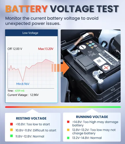 Miniatura 6 de Escáner OBD2 con transmisión ABS SRS, restablecer luces de falla Compruebe el lector de código del motor con funciones OBDII completas Prueba