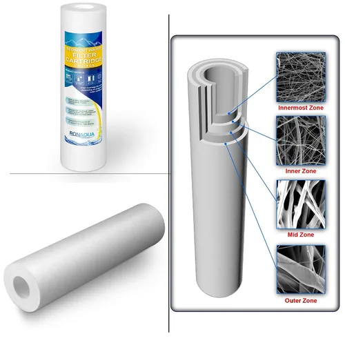Miniatura 9 de Sistema de filtro de agua dual para toda la casa, Carcasas estándar transparentes, Válvula de alivio de prensatelas, Puerto de latón