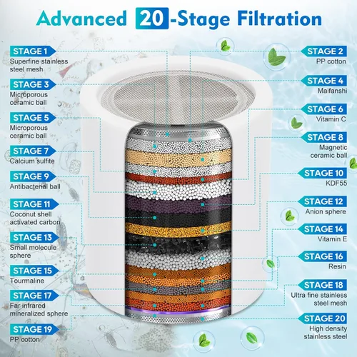 Miniatura 2 de Juego de cabezal de ducha filtrado, 5 filtros de ducha reemplazables de 20+3 etapas para agua dura con vitamina C y E para una piel y cabello