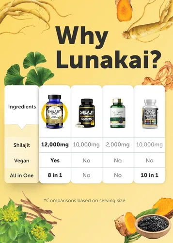 Miniatura 9 de Lunakai Cápsulas puras de Shilajit fabricadas en Estados Unidos con Ashwagandha, Rhodiola y Cordyceps - Extracto de Shilajit extra fuerte