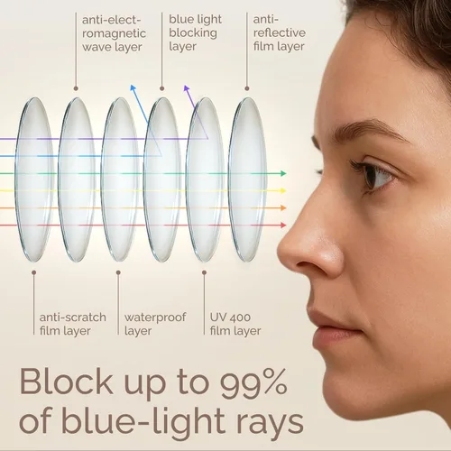 Miniatura 5 de IBOANN - Lentes con filtro de luz azul para mujeres y hombres, paquete de 3 unidades, armazón redonda estilo retro a la moda, lentes falsos vintage