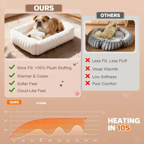 Miniatura 2 de Cama para perros pequeños y medianos, camas lavables autocalentables para perros y gatos para gatos de interior, cama mullida de piel de conejo