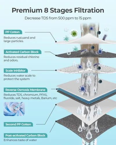 Miniatura 2 de Sistema de ósmosis inversa sin tanque 600GPD Certificado NSF, Sistema de filtración de agua RO bajo el fregadero, reducción de TDS de 500 a 20