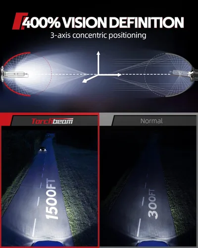 Miniatura 3 de Torchbeam D2S D2R Bombillas HID de xenón para faros delanteros, 35 W, 7600 lúmenes, 8000 K, azul hielo, bombilla de repuesto de haz alto y bajo