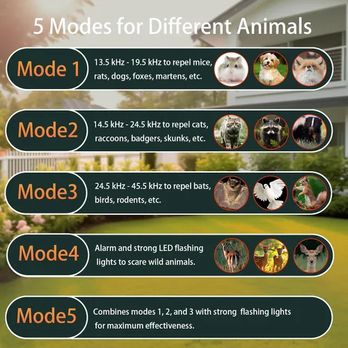Miniatura 3 de Repelente solar ultrasónico de animales al aire libre, disuasorio de ardillas para gatos, perros y ciervos activado por movimiento, con luz