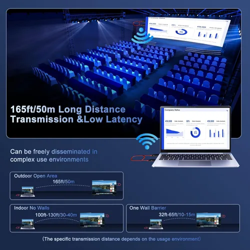 Miniatura 4 de INVERSE NET Transmisor y receptor HDMI inalámbricos, entrada de decodificación 4K, salida de 1080P, Plug & Play, extensor HDMI inalámbrico portátil