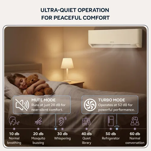 Miniatura 8 de Mini Split de 9000 BTU de Ahorro de Energía 110V – 19 SEER, Precargado, Sin Conductos, Silencioso y Cómodo Sistema Mini Split de AC/Calefacción