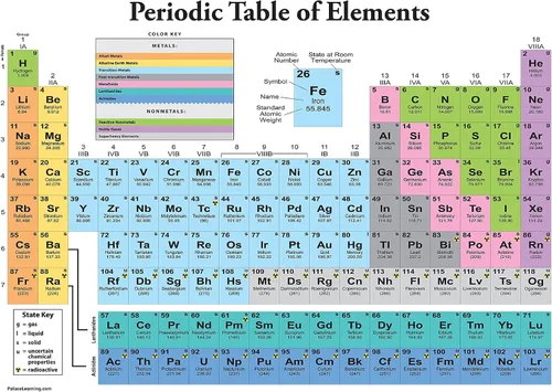 Miniatura 6 de Palace Learning Póster de la Tabla Periódica de los Elementos [Blanco] - Gráfico de Aula de Ciencia y Química (LAMINADO, 18" x 24")