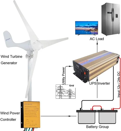 Miniatura 6 de Generador de turbina eólica de 400 W AC 12 voltios Economy 3 cuchillas molino de viento para sistema híbrido solar eólico 8.2 ft/s Velocidad