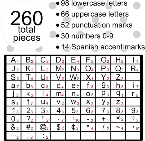 Miniatura 3 de 260 piezas de letras en blanco y negro para tablón de anuncios de aula, paquete combinado de letras de 4 pulgadas, juego de puntos y rayas