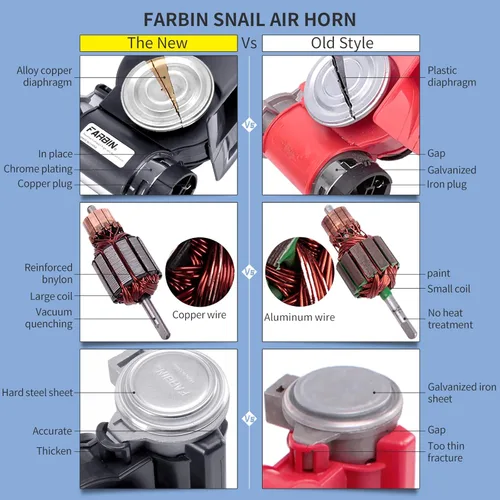 Miniatura 3 de FARBIN - Claxon de aire para camiones, bocina eléctrica compacta para trenes, bocina de coche de 12 V, 150 db, súper fuerte con arnés de cableado