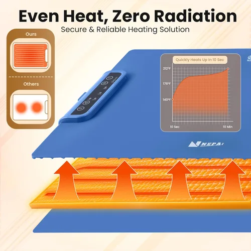 Miniatura 3 de Tapete de calentamiento extra grande para alimentos con apagado automático, bloqueo para niños, portátil, plegable, bandeja de calentamiento Azul
