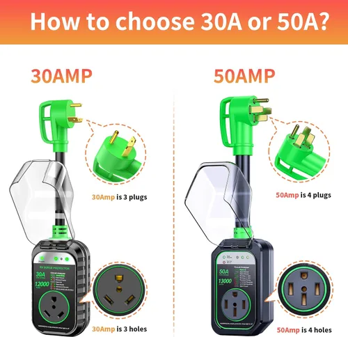 Miniatura 2 de GEARGO Protectores contra sobretensiones RV de 30 amperios, 12000 julios, analizador de circuitos de RV, protección contra sobretensiones IP68