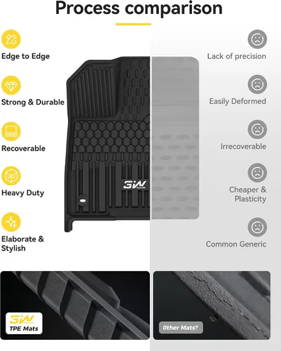 Miniatura 8 de 3W Alfombrillas para Toyota Sienna 2021-2026 8 Asientos LE/XLE, Alfombrillas Personalizadas para Todo Clima de TPE para Toyota Sienna 1ª, 2ª y 3ª