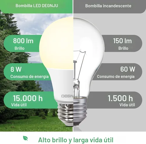 Miniatura 4 de DEGNJU Bombillas LED A19, bombillas LED equivalentes a 60 W, blanco suave 2700 K, 800 lúmenes, base estándar E26, no regulable, bombillas LED