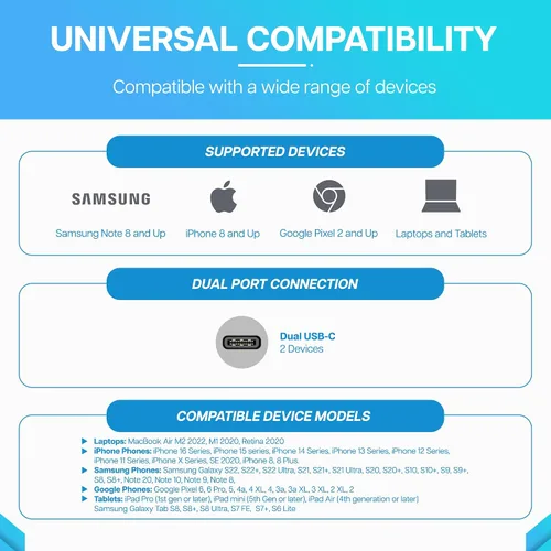 Miniatura 7 de VisionTek GaN II - Cargador rápido de pared de 45 W, puertos USBC duales, 2 veces USB-C, compatible con MacBook Air, iPad, iPhone, Galaxy, Steam