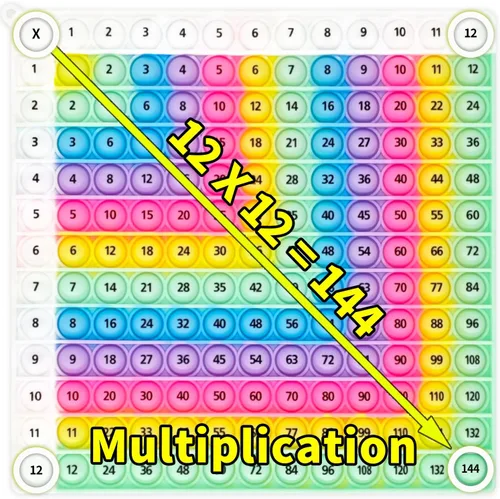 Miniatura 10 de P00p - Juego de multiplicación con números, juguetes de matemáticas fidget, juguete de aprendizaje fidget para aliviar el estrés para crear tipos