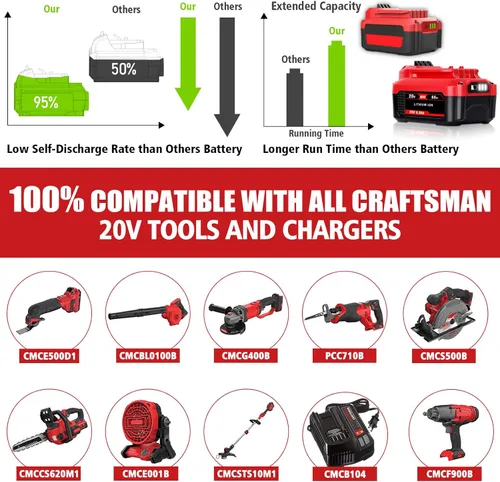 Miniatura 5 de JIALIPOK 20V 6.0Ah CMCB205 Batería de repuesto para Craftsman 20V Max Litio Ion Batería CMCB204 CMCB204-2 CMCB202-2 CMCB201 CMCB206 CMCS500B
