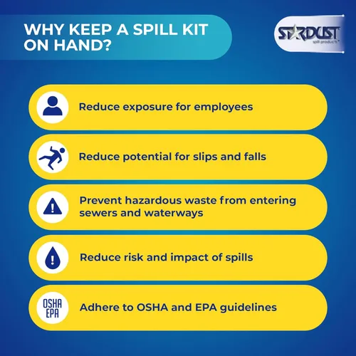 Miniatura 4 de Stardust Spill Products Kit de derrames solo de aceite: solución compatible con OSHA para vehículos, uso industrial y de restaurantes, limpieza