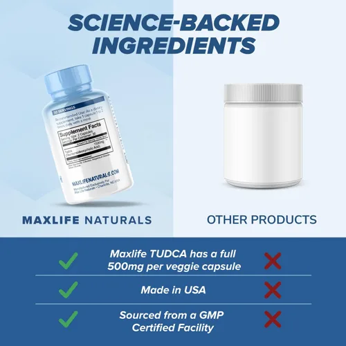 Miniatura 5 de MaxLife Naturals TUDCA Suplemento de apoyo hepático de 500 mg – 60 cápsulas de ácido taursodesoxicólico, función de las células nerviosas