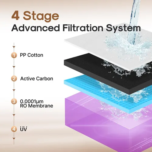 Miniatura 4 de ICEPURE Sistema de ósmosis inversa Filtro de agua para encimera, sistema de filtro de agua de encimera de ósmosis inversa, 4 etapas de RO, relación