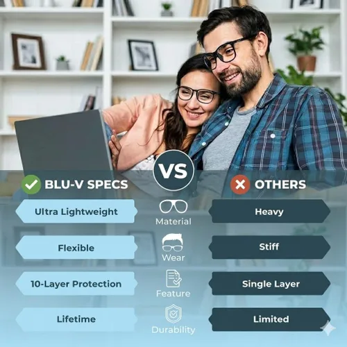 Miniatura 6 de Blu-V Specs Gafas de bloqueo de luz azul, Negro