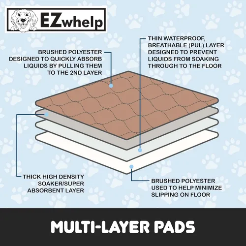 Miniatura 3 de EZwhelp Almohadillas reutilizables para orina de perro, almohadillas de entrenamiento impermeables para perros, lavables y sanitarias, esquinas
