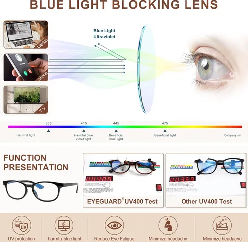 Miniatura 5 de EYEGUARD - Gafas de lectura azul de 4 unidades, diseño de lectores de resorte de moda para mujeres, gafas de computadora Lente de lectura de luz