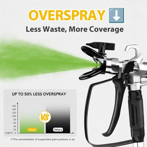 Miniatura 3 de Pulverizador de pintura sin aire, pulverizador eléctrico de 780 W 3000 PSI para pintura de casas, sin adelgazamiento, mínimo exceso de spray, ideal