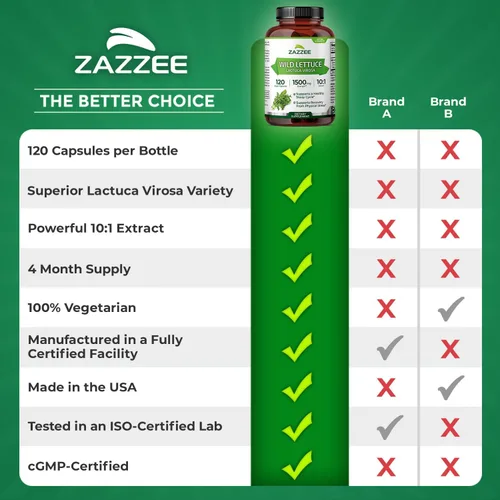 Miniatura 9 de Zazzee Extracto de lechuga silvestre extra fuerte 4:1, 500 mg de fuerza, 120 cápsulas veganas, potente variedad Lactuca Virosa, extracto 4X