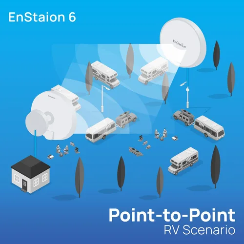 Miniatura 6 de EnGenius Wi-Fi 6 (802.11ax) 5GHz 1,200 Mbps, puente inalámbrico para exteriores 2x2, 26 dBm, antena direccional de alta ganancia de 19 dBi, carcasa