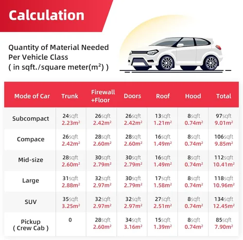 Miniatura 4 de Alfombrilla de amortiguación de sonido 157 mil(0.157 in) 36 pies cuadrados – Material de amortiguación de sonido del coche Espuma de celda cerrada