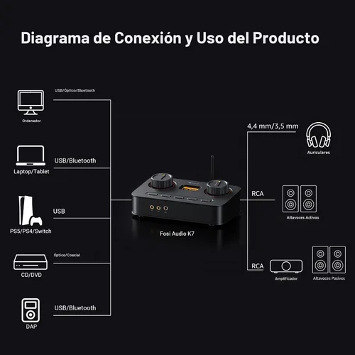Miniatura 7 de Fosi Audio K7 DAC Amplificador de Auriculares, Convertidor de Audio Digital a Analógico USB C de Escritorio para Espacio de Trabajo y PC