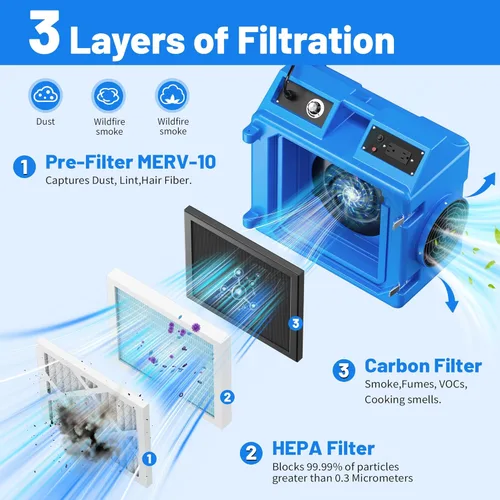 Miniatura 3 de Depurador de aire con filtración de 3 etapas, máquina de aire HEPA de 550 CFM apilable negativo, limpiador de aire con MERV10, carbono, H13 HEPA
