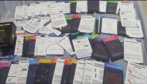 Miniatura 7 de Tarjetas de comercio de mercado de valores 72 tarjetas de velas comerciales Herramienta de educación financiera