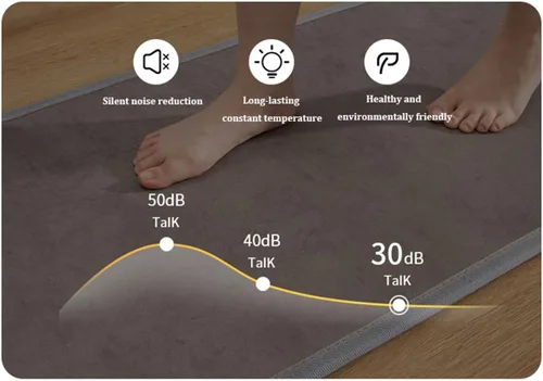 Miniatura 8 de Calentador de suelo radiante infrarrojo, alfombra eléctrica con 60 ajustes de calor, protección contra sobrecalentamiento, 12 horas de apagado
