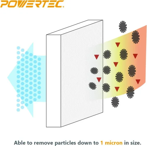 Miniatura 5 de POWERTEC Filtros de aire interiores de 1 micrón para reemplazo de filtro WEN 3417, POWERTEC AF1045/AF1044, WEN 1044 1270 CFM sistema de filtración
