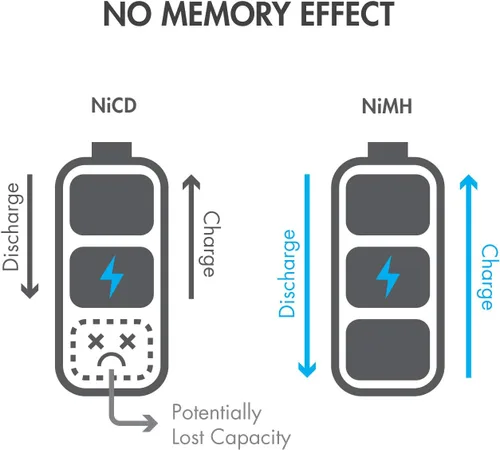 Miniatura 6 de Tenergy 4/5 SubC 2000mAh NiMH Baterías Recargables, Parte superior plana - Paquete de 25