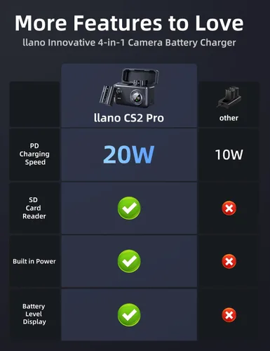 Miniatura 8 de llano Paquete de 2 baterías Aurora EN-EL15C de 2600 mAh y cargador USB-C de 20 W para Nikon Z8, Zf, Z6III, D850, Z7II, Z6II, Z7, Z6, D7500, D750