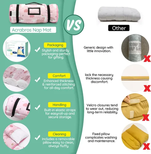 Miniatura 2 de ACRABROS Toddler Nap Mat with Pillow and Blanket, Large Rolled Napping Mats,Slumber Bags for Boys Girls,Kids Sleeping Bag for Daycare, Preschool