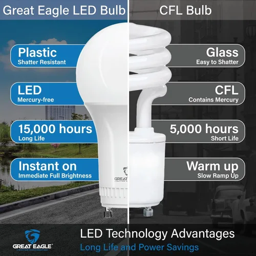 Miniatura 4 de Great Eagle - Bombillas LED regulables, GU24 equivalente a 40 W, luz diurna de 5000 K A19, bombilla de 2 clavijas, 6 W, 450 lúmenes, 120 V, 60 Hz