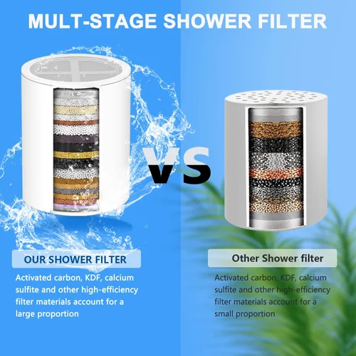 Miniatura 3 de Filtro de ducha de 20 etapas compatible con Aqua bliss SF100 / SF220 cartucho de filtro para agua dura, filtro de ducha de repuesto para cabezal